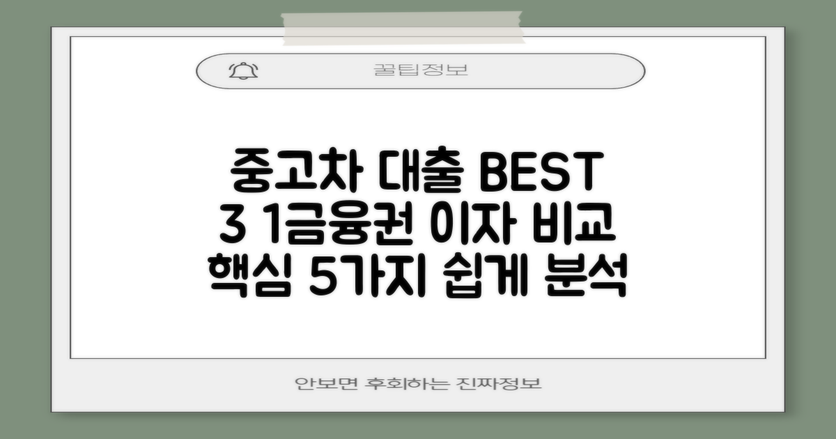 중고차 구매 대출, 5가지 핵심: BEST 3 1금융권 이자 비교 분석 쉽게 하기